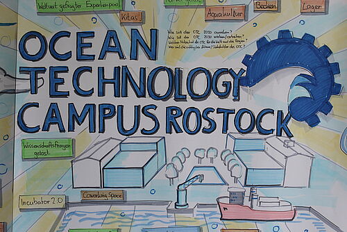 Visualisierung des Ocean Technology Campus und der Ideen des Workshops Open Innovation (Copyright: Universität Rostock/Sebastian Schröder).