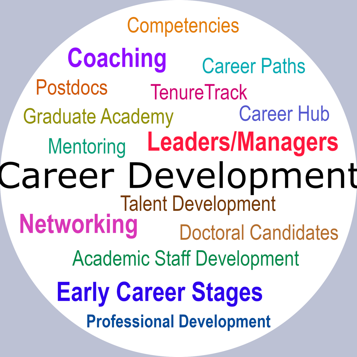 Career Development