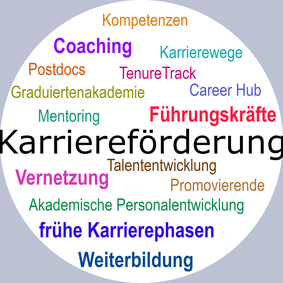 Karriereförderung