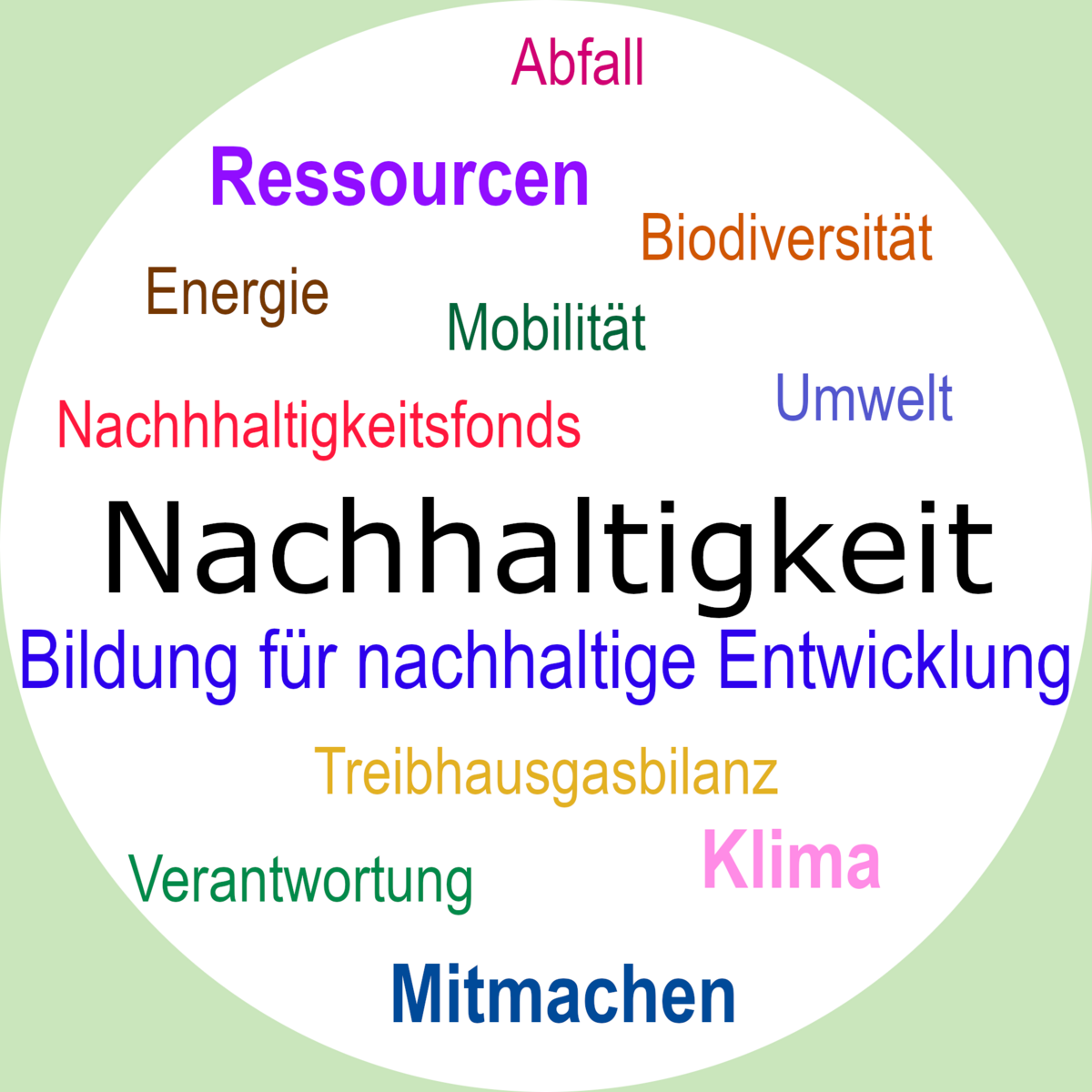 Nachhaltigkeit