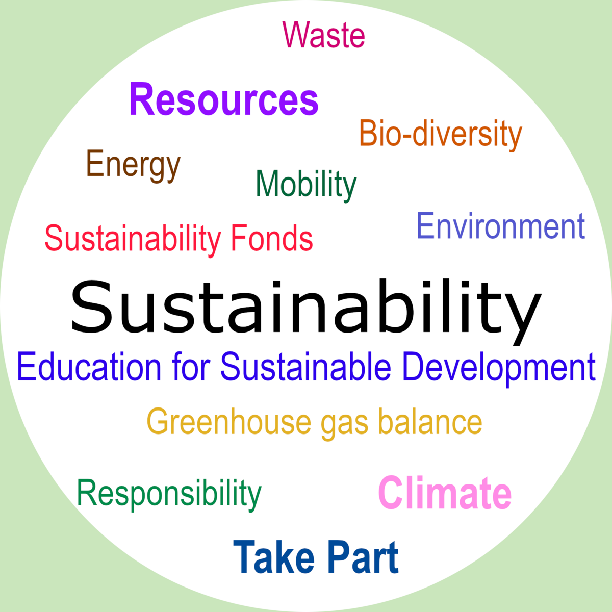 Sustainability
