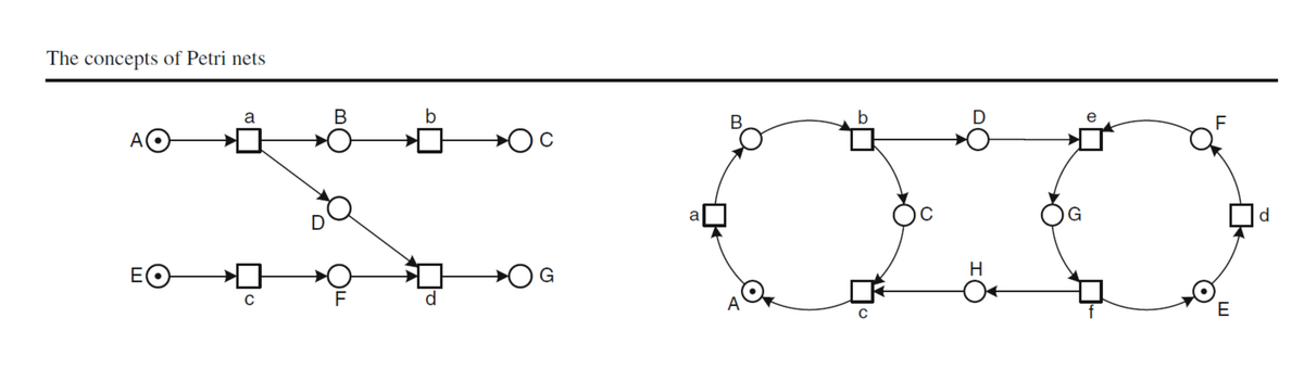 Petri Net Course 2026