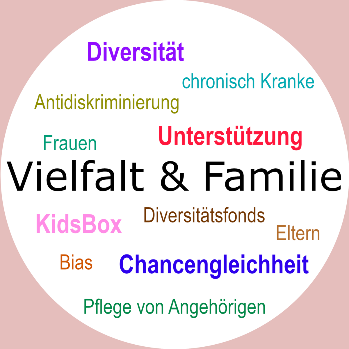 Vielfalt und Familie
