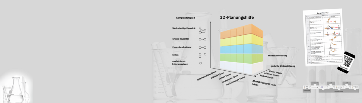 Chemie für Alle - Mit der 3D-Planungshilfe zum inklusiven Chemieunterricht