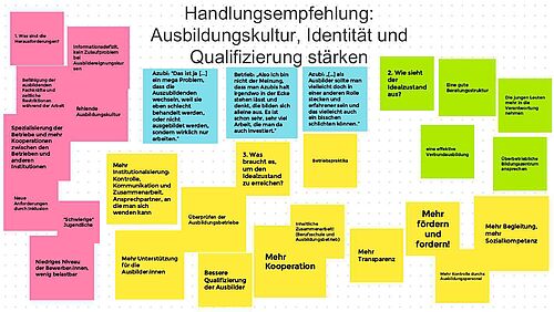 Jamboard. Präventionsstrategien. Quelle: Universität Rostock, Lehrstuhl für Wirtschafts- und Gründungspädagogik.