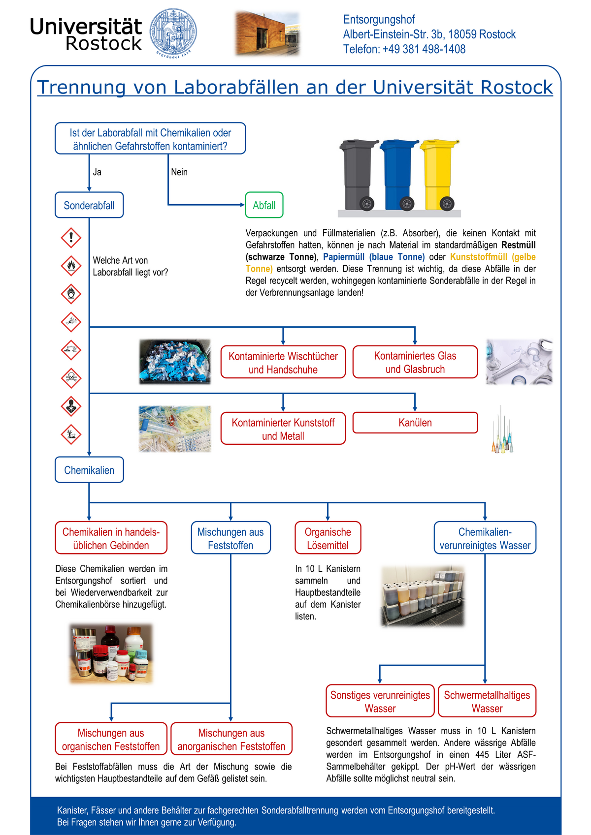Ein Informationsposter mit dem Titel "Trennung von Laborabfällen an der Universität Rostock". Auf dem Poster sind alle typischen Laborabfälle und deren Trennvorschriften bildlich dargestellt. Folgende Laborabfälle müssen laut dem Poster voneinander getrennt gesammelt werden: 1) Kontaminierte Wischtücher und Handschuhe, 2) Kontaminiertes Glas, 3) Kontaminierter Kunststoff und Metall, 4) Kanülen, 5) Chemikalien in handelsüblichen Gebinden, 6) Mischungen aus organischen Feststoffen, 7) Mischungen aus anorganischen Feststoffen, 8) Organische Lösemittel, 9) Chemikalienverunreinigtes Wasser, 10) Schwermetallhaltiges Wasser.
