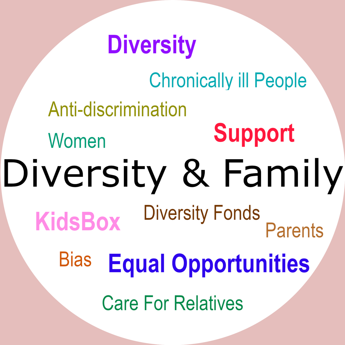 Diversity and Family